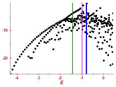 Strength function log